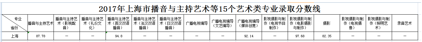 浙江傳媒學(xué)院2017年錄取分?jǐn)?shù)線