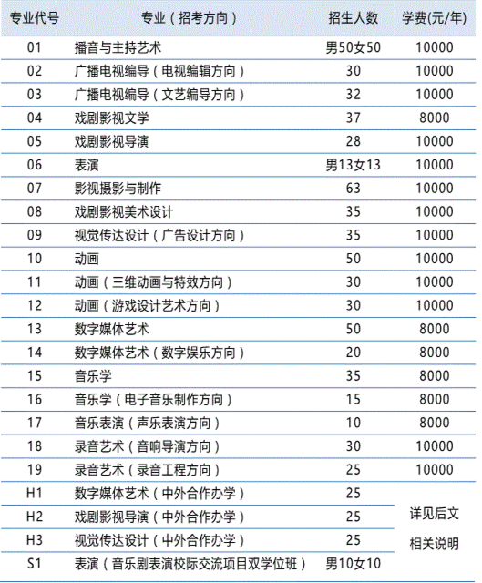 中國傳媒大學