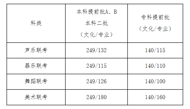 河北省錄取分數(shù)線