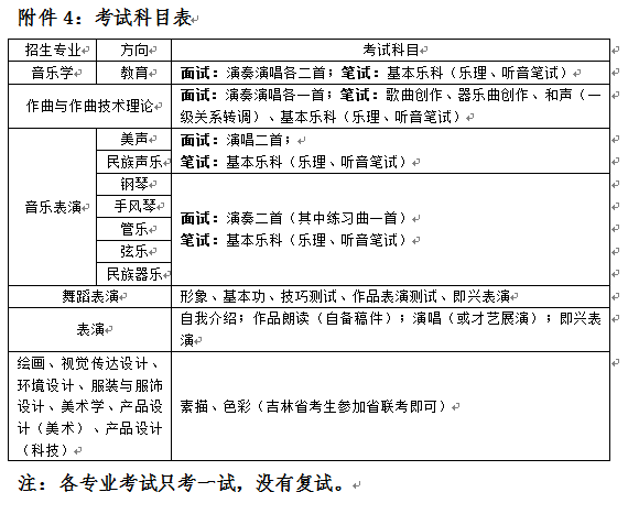 點(diǎn)擊查看原圖大小