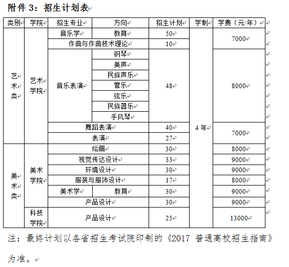 點(diǎn)擊查看原圖大小